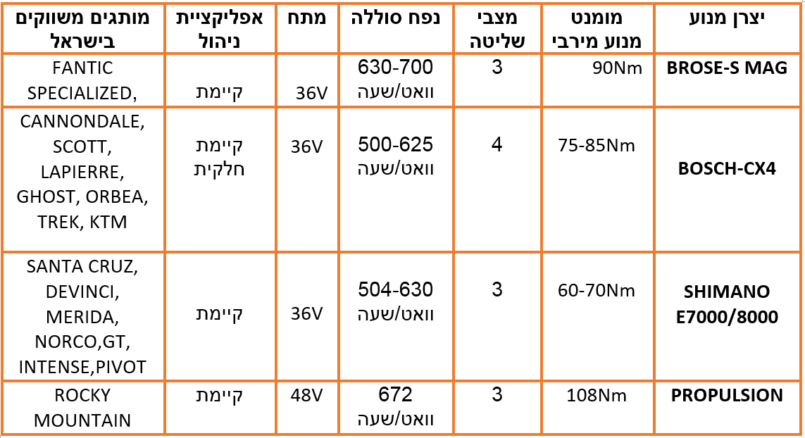 eMTB Guide IL- המדריך לרוכב החשמלי הישראלי