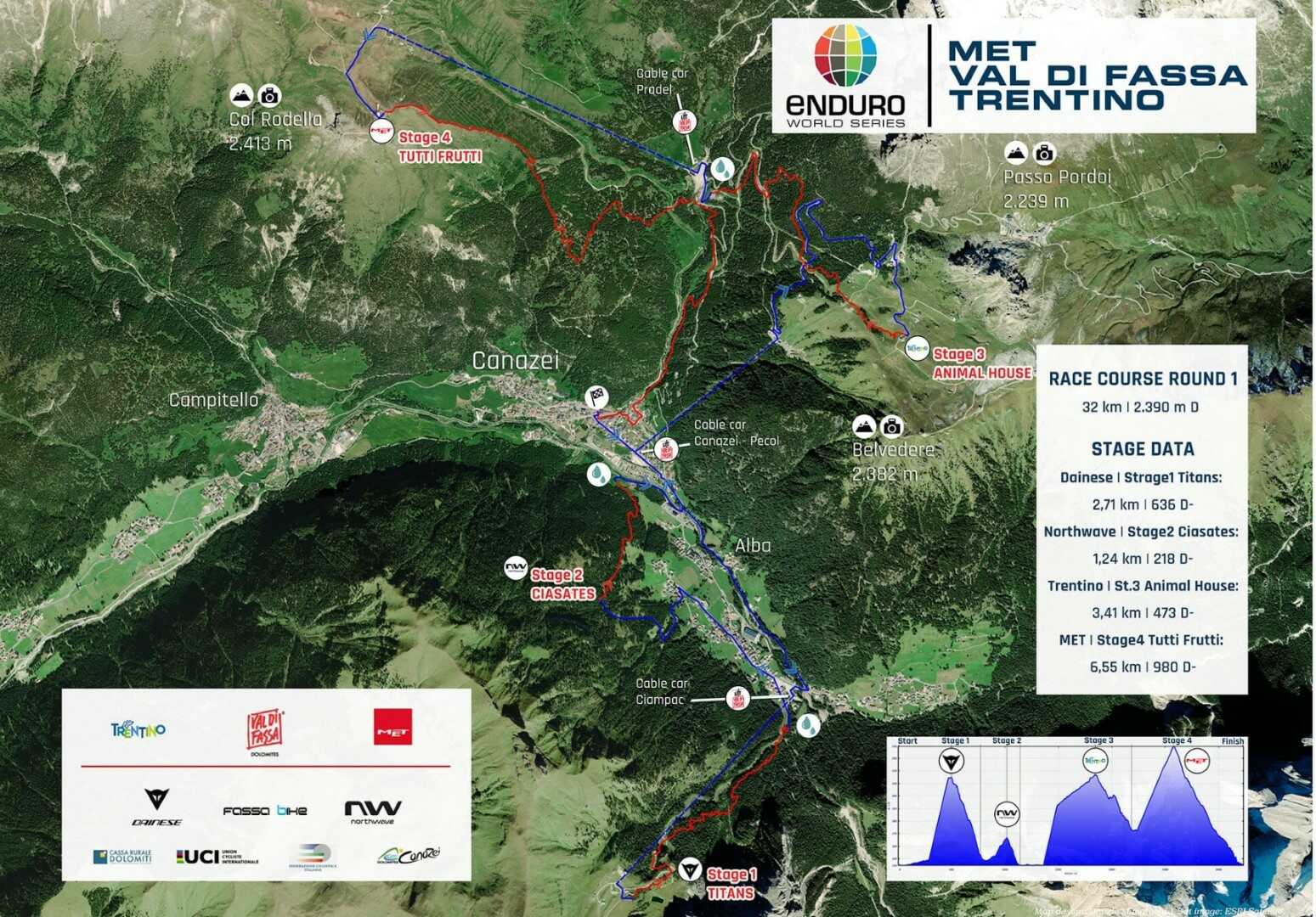EWS 1+2 2021, Val Di Fassa, Italy – סיכום תחרות