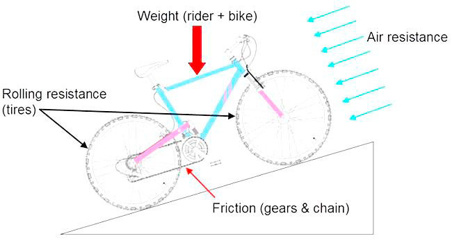 טכני- לחץ אוויר בצמיגי אופניים, לא מה שחשבתם…